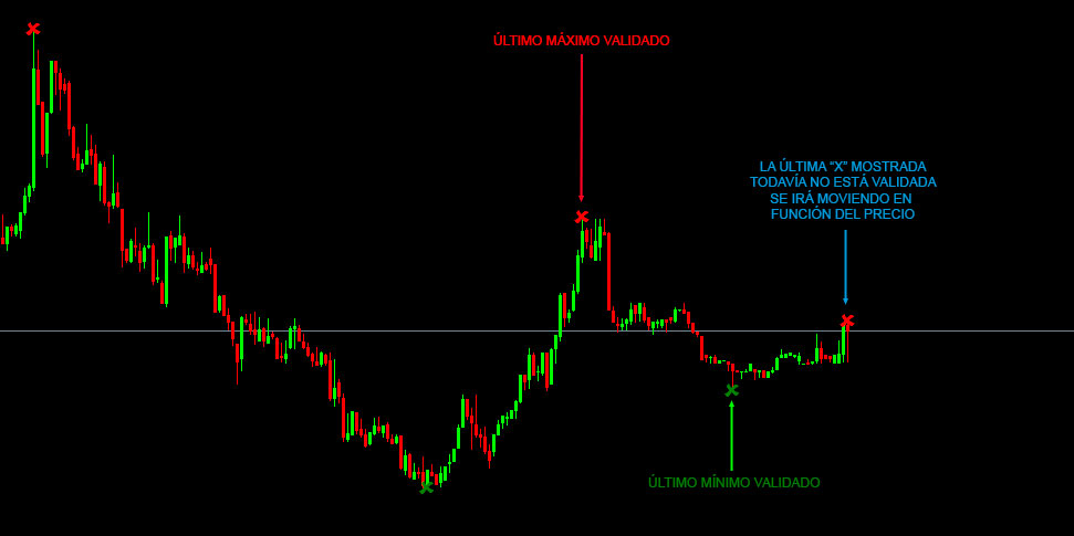 Indicador Oropesa para Metatrader