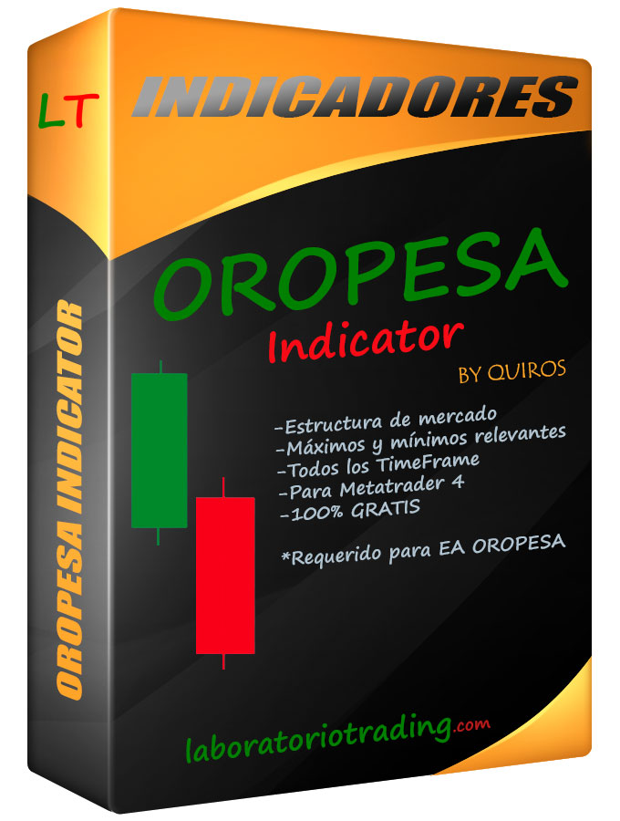 Indicador Oropesa: Máximos y Minimos relevantes